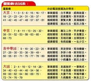 農民曆 筆畫吉凶|查詢吉日吉時？農民曆告訴你！